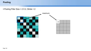 Page  59
1.00
Pooling
 Pooling Filter Size = 2 X 2, Stride = 2
 