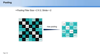 Page  64
1.00 0.33 0.55 0.33
0.33 1.00 0.33 0.55
0.55 0.33 1.00 0.11
0.33 0.55 0.11 0.77
Pooling
 Pooling Filter Size = 2 X 2, Stride = 2
 
