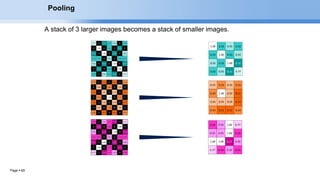 Page  65
1.00 0.33 0.55 0.33
0.33 1.00 0.33 0.55
0.55 0.33 1.00 0.11
0.33 0.55 0.11 0.77
0.33 0.55 1.00 0.77
0.55 0.55 1.00 0.33
1.00 1.00 0.11 0.55
0.77 0.33 0.55 0.33
0.55 0.33 0.55 0.33
0.33 1.00 0.55 0.11
0.55 0.55 0.55 0.11
0.33 0.11 0.11 0.33
Pooling
 