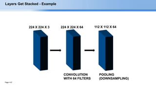 Page  67
Layers Get Stacked - Example
224 X 224 X 3 224 X 224 X 64
CONVOLUTION
WITH 64 FILTERS
112 X 112 X 64
POOLING
(DOWNSAMPLING)
 