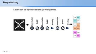 Page  68
Deep stacking
-1 -1 -1 -1 -1 -1 -1 -1 -1
-1 1 -1 -1 -1 -1 -1 1 -1
-1 -1 1 -1 -1 -1 1 -1 -1
-1 -1 -1 1 -1 1 -1 -1 -1
-1 -1 -1 -1 1 -1 -1 -1 -1
-1 -1 -1 1 -1 1 -1 -1 -1
-1 -1 1 -1 -1 -1 1 -1 -1
-1 1 -1 -1 -1 -1 -1 1 -1
-1 -1 -1 -1 -1 -1 -1 -1 -1
1.00 0.55
0.55 1.00
0.55 1.00
1.00 0.55
1.00 0.55
0.55 0.55
 