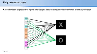 Page  71
Fully connected layer
 A summation of product of inputs and weights at each output node determines the final prediction
X
O
0.55
1.00
1.00
0.55
0.55
0.55
0.55
0.55
1.00
0.55
0.55
1.00
 