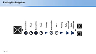 Page  72
Putting it all together
-1 -1 -1 -1 -1 -1 -1 -1 -1
-1 1 -1 -1 -1 -1 -1 1 -1
-1 -1 1 -1 -1 -1 1 -1 -1
-1 -1 -1 1 -1 1 -1 -1 -1
-1 -1 -1 -1 1 -1 -1 -1 -1
-1 -1 -1 1 -1 1 -1 -1 -1
-1 -1 1 -1 -1 -1 1 -1 -1
-1 1 -1 -1 -1 -1 -1 1 -1
-1 -1 -1 -1 -1 -1 -1 -1 -1
X
O
 
