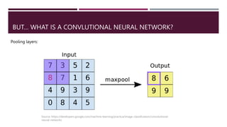 BUT… WHAT IS A CONVLUTIONAL NEURAL NETWORK?
Pooling layers:
Source: https://developers.google.com/machine-learning/practica/image-classification/convolutional-
neural-networks
 
