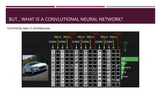 BUT… WHAT IS A CONVLUTIONAL NEURAL NETWORK?
Commonly seen in architectures:
 