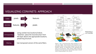VISUALIZING CONVNETS: APPROACH
CONV pixels map features
DECONV pixels
map
features
Unmaxpooling
Using cached max locations/indices
“Switches”, place the reconstruction from
the layer above into appropriate locations,
preserving structure.
Filtering Use transposed version of the same filters.
Maxpooling is
non-invertible
 