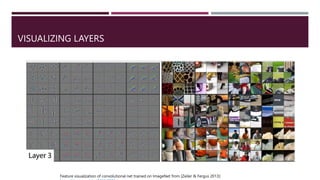 VISUALIZING LAYERS
Feature visualization of convolutional net trained on ImageNet from [Zeiler & Fergus 2013]:
 