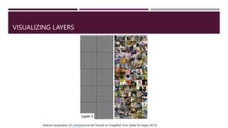 VISUALIZING LAYERS
Feature visualization of convolutional net trained on ImageNet from [Zeiler & Fergus 2013]:
 