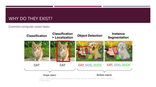 WHY DO THEY EXIST?
Common computer vision tasks:
Source: https://medium.com/zylapp/review-of-deep-learning-algorithms-for-object-detection-
c1f3d437b852
 