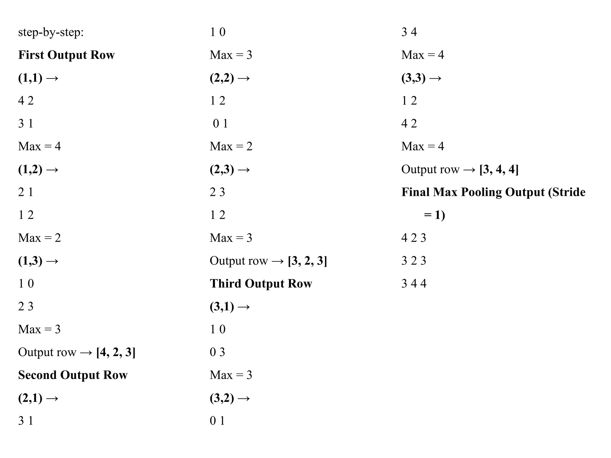 step-by-step:
First Output Row
(1,1) →
4 2
3 1
Max = 4
(1,2) →
2 1
1 2
Max = 2
(1,3) →
1 0
2 3
Max = 3
Output row → [4, 2, 3]
Second Output Row
(2,1) →
3 1
1 0
Max = 3
(2,2) →
1 2
0 1
Max = 2
(2,3) →
2 3
1 2
Max = 3
Output row → [3, 2, 3]
Third Output Row
(3,1) →
1 0
0 3
Max = 3
(3,2) →
0 1
3 4
Max = 4
(3,3) →
1 2
4 2
Max = 4
Output row → [3, 4, 4]
Final Max Pooling Output (Stride
= 1)
4 2 3
3 2 3
3 4 4
 