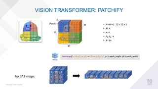 Patchify In Machine Learning ConvNeXt.pptx