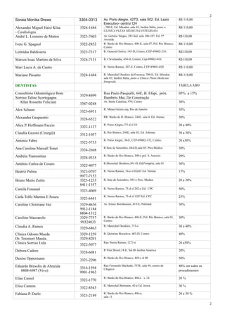 Soraia Monika Drews 3304-0313 Av. Porto Alegre, 427D, sala 502. Ed. Lazio
Executivo- centro/ CH
R$ 110,00
Alexandre Miguel Haisi Klita
- Cardiologia.
3324-1684 , 700-E, Ed. Mirador, sala 03, Jardim Itália, junto a
CLINICA PLENA MEDICINA INTEGRADA.
R$ 110,00
André L. Loureiro de Mattos 3323-7603 Av. Getulio Vargas, 283-Sul, sala 106-107, Ed. 5*
Avenida
R$110,00
Ivete G. Spagnol 3322-2852 R. Barão do Rio Branco, 406-E, sala 07, Pol. Rio Branco,
Centro
R$ 110,00
Leônidas Baldissera 3323-7317 R. General Osório, 145-D, Centro, CEP-89802-210. R$110,00
Marcos Issac Martins da Silva 3324-7131 R. Clevelandia, 434-D, Centro, Cep-89802-410. R$110,00
Mari Lucia A. de Castro R. Nereu Ramos, 307-E, Centro, CEP-89801-020 R$ 110,00
Mariane Pissatto 3324-1684 R. Marechal Deodoro da Fonseca, 700-E, Ed. Mirador,
sala 03, Jardim Itália, junto a Clinica Plena Medicina
Integrada.
R$ 110,00
DENTISTAS TABELAABO
Consultório Odontológico Bom
Sorriso-Taline Scortegagna
3329-8499
Rua Paulo Pasqualli, 64E, B. Efapi, próx.
Dambrós Mat. De Construção
05% a 15%
Allan Rossetto Feliciani 3347-0248
Av. Santa Catarina, 970, Centro 30%
Alex Schaun 3323-6931
R. Minas Gerais esq. Rio de Janeiro 38%
Alexandra Gasparetto 3328-6522
RR. Barão do R. Branco, 244E, sala 4, Ed. Atenas 30%
Alice P. Hoffmann Faccio 3323-1137
R. Porto Alegre,173-d sl 10 30 a 40%
Claudia Gazoni (Cirurgiã) 3312-1057
R. Rio Branco, 244E, sala 03, Ed. Athenas 30 a 50%
Antonio Fabre 3322-3733
R. Porto Alegre, 30-E, CEP-89802-132, Centro. 20 a30%
Ana Carolina Marzall Tonet 3324-2668
R.Sete de Setembro, 684-D,sala 05, Pres.Médice 30%
Andréia Tramontina 3328-9335
R: Barão do Rio Branco, 300-e pol. S. Antonio 20%
Antônio Carlos de Cesaro 3322-4077
R.Marechal Deodoro,361-D, Ed.Pompéia, sala 01 30%
Beatriz Palma 3323-0707
9977-7153
R. Nereu Ramos, 16-e sl 02e03 Ed. Verona 15%
Bruno Mario Zottis 3323-1233
8411-1557
R. Sete de Setembro, 585-e Pres. Medice 20 a 30%
Camila Fonasari 3323-4069
R. Nereu Ramos, 75-d sl 202-a Ed. CPC 50%
Carla Tolfo Martins E Souza 3323-6441
R. Nereu Ramos, 75-d sl 1207 Ed. CPC 25%
Caroline Christiane Vaz 3329-4636
9912-1184
8804-1312
Av. Irineu Bornhausen, 419-E, Palmital 30%
Caroline Mazzarolo 3329-7757
99324033
R. Barão do Rio Branco, 406-E, Pol. Rio Branco, sala 03,
Centro.
30%
Claudia A. Ramos 3329-6863
R. Marechal Deodoro, 753-e 30 a 40%
Clínica Odonto Maeda
Dr. Toiomori Maeda.
3329-1259
3329-8201
R. Quintino Bocaiúva, 403-D, Centro 40%
Clinica Sorriso Ltda 3322-5077
Rua Nereu Ramos, 1271-e 20 a50%
Debora Cadore 3328-6081
R Vital Brasil,18-E, Sal.06 Jardim América 20%
Denise Oppermann 3323-2206
R: Barão do Rio Branco, 449-e sl 08 50%
Eduardo Bresolin de Almeida
8808-6947 (Vivo)
3316-1594
9901-1963
Rua Fernando Machado, 755E, sala 04, centro de
Chapecó
40% em todos os
procedimentos
Elias Cassol 3322-1770
R: Barão do Rio Branco, 406-e s. 14 20 %
Elisa Cantem 3322-8543
R. Marechal Bormann, 43-e Ed. Jeova 30 %
Fabiana P. Durlo 3323-2189
R: Barão do Rio Branco, 406-e,
sala 11
20 a 30 %
2
2
 