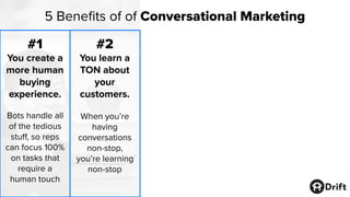 What is Conversation Marketing? What Is Conversational Marketing