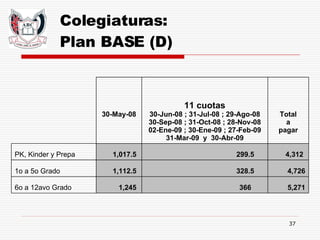 Colegiaturas: Plan BASE (D) 5,271 366  1,245  6o a 12avo Grado 4,726 328.5  1,112.5  1o a 5o Grado 4,312  299.5  1,017.5  PK, Kinder y Prepa Total a pagar   11 cuotas 30-Jun-08 ; 31-Jul-08 ; 29-Ago-08 30-Sep-08 ; 31-Oct-08 ; 28-Nov-08 02-Ene-09 ; 30-Ene-09 ; 27-Feb-09 31-Mar-09  y  30-Abr-09 30-May-08       