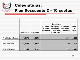 Colegiaturas: Plan Descuento C - 10 cuotas 5,140 265  1,245 1,245  6o a 12avo Grado 4,605 238 1,112.5 1,112.5  1o a 5o Grado 4,205  217  1,017.5 1,017.5  PK, Kinder y Prepa Total a pagar   10 cuotas 31-Jul-08 ; 29-Ago-08 ; 30-Sep-08 31-Oct-08 ; 28-Nov-08 ; 02-Ene-09  30-Ene-09 ; 27-Feb-09 ; 31-Mar-09 y 30-Abr-09 30-Jun-08 30-May-08 