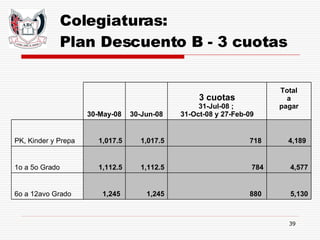 Colegiaturas: Plan Descuento B - 3 cuotas 5,130 880  1,245 1,245  6o a 12avo Grado 4,577 784 1,112.5 1,112.5  1o a 5o Grado 4,189  718  1,017.5 1,017.5  PK, Kinder y Prepa Total a pagar   3 cuotas 31-Jul-08 ;  31-Oct-08 y 27-Feb-09 30-Jun-08 30-May-08 