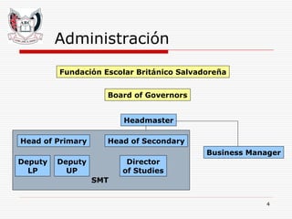 Administración Fundación Escolar Británico Salvadoreña Board of Governors Headmaster Head of Secondary Head of Primary Business Manager Deputy LP Deputy UP Director of Studies SMT 