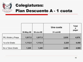 Colegiaturas: Plan Descuento A - 1 cuota 1,245 1,112.5 1,017.5 30-Jun-08 4,980 2,490  1,245  6o a 12avo Grado 4,450 2,225 1,112.5  1o a 5o Grado 4,070  2,035  1,017.5  PK, Kinder y Prepa Total a pagar   Una cuota 31-Jul-08 30-May-08 