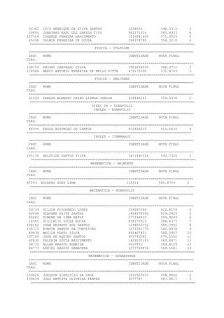 52362 LUIZ HENRIQUE DA SILVA SANTOS 2228555 598.0314 3
19891 JONATHAS KADU DOS SANTOS TITO 981271014 585.6333 4
157504 ISABELE PEREIRA NASCIMENTO 1519541600 571.3523 5
45496 VALMIR FERREIRA DE SOUZA 390378780 554.3210 6
=================================================================================
FISICA - ITAJUIPE
=================================================================================
INSC NOME IDENTIDADE NOTA FINAL
CLAS.
=================================================================================
138754 THIAGO CARVALHO SILVA 1003268030 588.9711 2
124988 MARCO ANTONIO FERREIRA DE MELLO PITTA 479175390 535.8749 3
=================================================================================
FISICA - UBAITABA
=================================================================================
INSC NOME IDENTIDADE NOTA FINAL
CLAS.
=================================================================================
21450 CARLOS ALBERTO CAIRO LISBOA JUNIOR 918846161 559.5378 2
=================================================================================
DIREC 08 - EUNAPOLIS
INGLES - EUNAPOLIS
=================================================================================
INSC NOME IDENTIDADE NOTA FINAL
CLAS.
=================================================================================
48394 PAULA ASSUNCAO DE CAMPOS 833436015 615.5633 4
=================================================================================
INGLES - ITAMARAJU
=================================================================================
INSC NOME IDENTIDADE NOTA FINAL
CLAS.
=================================================================================
105130 HELOUISE SANTOS SILVA 1471891526 592.7324 2
=================================================================================
MATEMATICA - BELMONTE
=================================================================================
INSC NOME IDENTIDADE NOTA FINAL
CLAS.
=================================================================================
87243 RICARDO GOES LIMA 115314 585.6709 2
=================================================================================
MATEMATICA - EUNAPOLIS
=================================================================================
INSC NOME IDENTIDADE NOTA FINAL
CLAS.
=================================================================================
29739 GILSON FIGUEREDO LOPES 239287046 622.8159 4
40046 GLAUBER PAIVA SANTOS 1404278990 619.0929 5
50681 SIMONE DE LIMA MATOS 277248833 599.9009 6
16565 SIDICACIO SOUZA ROCHA 858370913 588.6377 7
108162 IVAN PEIXOTO DOS SANTOS 1158052731 585.7952 8
106721 ROBSON SANTOS DA CONCEICAO 1273331770 582.9918 9
89438 WATILA PORTO SILVA 860407403 580.5907 10
107100 JOSE DE AQUINO SANTOS 909743282 575.2552 11
60830 VALERIA SOUZA NASCIMENTO 1403535183 569.8871 12
38735 ALLAN ARAUJO ALMEIDA 6637872 569.4129 13
84773 ADRIEL ARAUJO DAMACENA 1273768876 569.1681 14
=================================================================================
MATEMATICA - GUARATINGA
=================================================================================
INSC NOME IDENTIDADE NOTA FINAL
CLAS.
=================================================================================
159626 JOEDSON SIMPLICIO DA CRUZ 1010503057 498.9860 2
109839 JOAO BATISTA OLIVEIRA PRATES 3077787 487.9017 3
=================================================================================
 