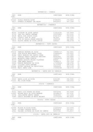 MATEMATICA - ITABELA
=================================================================================
INSC NOME IDENTIDADE NOTA FINAL
CLAS.
=================================================================================
152625 ROSELY MOREIRA ALVES 875842801 570.0859 2
65017 ROBERTO GUIMARAES DAS NEVES 869290622 567.1594 3
=================================================================================
MATEMATICA - ITAMARAJU
=================================================================================
INSC NOME IDENTIDADE NOTA FINAL
CLAS.
=================================================================================
80181 GISLAINE DE SOUZA SANTOS 1132014190 626.4628 3
97793 IRES DOS SANTOS SANTANA 1297274822 613.5131 4
49236 MARIA JOSE PASSOS SOUZA 672817616 592.0130 5
32302 CLAUDIO JOSE DE JESUS 9013325 583.1501 6
104235 RITA DE CASSIA BORGES MOREIRA 12552335 562.5062 7
70019 NILSON CHAVES DA SILVA JUNIOR 5687827 548.4734 8
=================================================================================
MATEMATICA - PORTO SEGURO
=================================================================================
INSC NOME IDENTIDADE NOTA FINAL
CLAS.
=================================================================================
145210 VANESSA ANDRADE DE SOUZA 1384841717 593.8401 4
23930 JOSE NIELCE NASCIMENTO SILVA 1166890058 579.9631 5
86304 DARCY BARACHO DOS SANTOS CUNHA 4469597 576.3085 6
53677 VANESSA SANTOS CONCEICAO ARRIGONI 869363441 564.6840 7
50064 WEVERTON GOMES RIBEIRO 1300262125 563.7955 8
95769 SANDRO AUGUSTO URIZAR VILHIEGAS 856602 561.7979 9
27658 JEAN AMADO MASELLI 750900075 556.7169 10
20926 ROBSON MONTALVAO DA SILVA 1171095929 548.5790 11
12957 JILCLEDE COSTA SANTANA 721737935 546.5192 12
150494 MOISES CARVALHO DA PURIFICACAO 324836600 543.1199 13
109994 MAYVI SANTO LIMA 1354606388 536.6743 14
=================================================================================
MATEMATICA - SANTA CRUZ DE CABRALIA
=================================================================================
INSC NOME IDENTIDADE NOTA FINAL
CLAS.
=================================================================================
65665 MARIA LUISA DA ROCHA 61521941 556.5560 2
131417 NEI SILVA ROCHA 3669207 534.1022 3
=================================================================================
FISICA - ITAMARAJU
=================================================================================
INSC NOME IDENTIDADE NOTA FINAL
CLAS.
=================================================================================
90321 FABIO LUIZ BORGES DE SOUZA 963032046 563.6344 2
119047 MIRIAN GELLI DA COSTA ANDRADE 1016886101 551.6761 3
24762 JOELLINGTON SANTOS SANDES 702943053 511.1830 4
74980 CARLOS FRIEDMAN DE MATOS MACHADO 1117532364 481.8037 5
=================================================================================
FISICA - PORTO SEGURO
=================================================================================
INSC NOME IDENTIDADE NOTA FINAL
CLAS.
=================================================================================
121656 WILSON DA SILVA ROCHA 1136200550 523.0549 2
50354 LUCIANA CORDEIRO ASSIS 667806830 520.0527 3
22651 TALIANE OLIVEIRA DA SILVA DOS SANTOS 869371541 471.8217 4
=================================================================================
FISICA - SANTA CRUZ DE CABRALIA
=================================================================================
INSC NOME IDENTIDADE NOTA FINAL
CLAS.
 