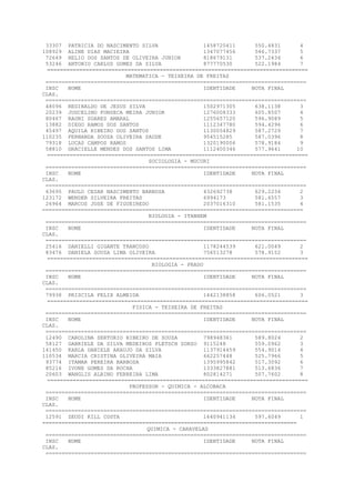 33307 PATRICIA DO NASCIMENTO SILVA 1458720411 550.4831 4
108929 ALINE DIAS MACIEIRA 1347077456 546.7337 5
72649 HELIO DOS SANTOS DE OLIVEIRA JUNIOR 818679131 537.2434 6
53246 ANTONIO CARLOS GOMES DA SILVA 877770530 522.1984 7
=================================================================================
MATEMATICA - TEIXEIRA DE FREITAS
=================================================================================
INSC NOME IDENTIDADE NOTA FINAL
CLAS.
=================================================================================
48096 REGINALDO DE JESUS SILVA 1502971305 638.1138 3
20239 JUSCELINO FONSECA MEIRA JUNIOR 1276008333 605.8507 4
80467 RAONI SOARES AMARAL 1255657120 596.9089 5
13882 DIEGO RAMOS DOS SANTOS 1112347780 594.4296 6
45497 AQUILA RIBEIRO DOS SANTOS 1130054829 587.2729 7
110235 FERNANDA SOUZA OLIVEIRA SAUDE 954515285 587.0396 8
79318 LUCAS CAMPOS RAMOS 1320190006 578.9184 9
58810 GRACIELLE MENDES DOS SANTOS LIMA 1112400346 577.9641 10
=================================================================================
SOCIOLOGIA - MUCURI
=================================================================================
INSC NOME IDENTIDADE NOTA FINAL
CLAS.
=================================================================================
63695 PAULO CESAR NASCIMENTO BARBOSA 432692738 629.2234 2
123172 WENDER SILVEIRA FREITAS 6994173 581.6557 3
26964 MARCOS JOSE DE FIGUEIREDO 2037016310 581.1535 4
=================================================================================
BIOLOGIA - ITANHEM
=================================================================================
INSC NOME IDENTIDADE NOTA FINAL
CLAS.
=================================================================================
25416 DANIELLI GIGANTE TRANCOSO 1178244539 621.0049 2
83476 DANIELA SOUZA LIMA OLIVEIRA 756513278 578.9152 3
=================================================================================
BIOLOGIA - PRADO
=================================================================================
INSC NOME IDENTIDADE NOTA FINAL
CLAS.
=================================================================================
79938 PRISCILA FELIX ALMEIDA 1442138858 606.0521 3
=================================================================================
FISICA - TEIXEIRA DE FREITAS
=================================================================================
INSC NOME IDENTIDADE NOTA FINAL
CLAS.
=================================================================================
12490 CAROLINA SERTORIO RIBEIRO DE SOUZA 798948361 589.8024 2
58127 GABRIELE DA SILVA MEDEIROS PLETSCH ZORZO 9115248 559.0962 3
141450 KARLA DANIELE ARAUJO DA SILVA 1137914459 554.9014 4
110534 MARCIA CRISTINA OLIVEIRA MAIA 662257448 525.7966 5
93774 ITAMAR PEREIRA BARBOSA 1395995842 517.3092 6
85216 IVONE GOMES DA ROCHA 1333827881 513.6836 7
20603 WANGLIS ALBINO FERREIRA LIMA 802814271 507.7602 8
=================================================================================
PROFESSOR - QUIMICA - ALCOBACA
=================================================================================
INSC NOME IDENTIDADE NOTA FINAL
CLAS.
=================================================================================
12591 ZEUDI KILL COSTA 1640941134 597.6049 1
===============================================================================
QUIMICA - CARAVELAS
=================================================================================
INSC NOME IDENTIDADE NOTA FINAL
CLAS.
=================================================================================
 