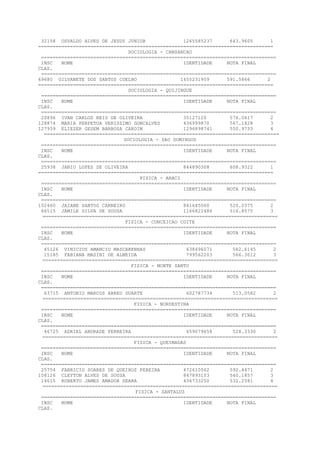 32158 OSVALDO ALVES DE JESUS JUNIOR 1265585237 643.9605 1
=================================================================================
SOCIOLOGIA - CANSANCAO
=================================================================================
INSC NOME IDENTIDADE NOTA FINAL
CLAS.
=================================================================================
69680 GILVANETE DOS SANTOS COELHO 1455231959 591.5866 2
=================================================================================
SOCIOLOGIA - QUIJINGUE
=================================================================================
INSC NOME IDENTIDADE NOTA FINAL
CLAS.
=================================================================================
20896 IVAN CARLOS REIS DE OLIVEIRA 35127120 576.0617 2
128874 MARIA PERPETUA VERISSIMO GONCALVES 436999870 567.1828 3
127939 ELIEZER GESEM BARBOSA CARDIM 1296898741 550.9733 4
=================================================================================
SOCIOLOGIA - SAO DOMINGOS
=================================================================================
INSC NOME IDENTIDADE NOTA FINAL
CLAS.
=================================================================================
25938 JANIO LOPES DE OLIVEIRA 844890308 608.9322 1
=================================================================================
FISICA - ARACI
=================================================================================
INSC NOME IDENTIDADE NOTA FINAL
CLAS.
=================================================================================
102460 JAIANE SANTOS CARNEIRO 841645060 520.0375 2
66515 JAMILE SILVA DE SOUSA 1166822486 516.8575 3
=================================================================================
FISICA - CONCEICAO COITE
=================================================================================
INSC NOME IDENTIDADE NOTA FINAL
CLAS.
=================================================================================
45126 VINICIUS AMANCIO MASCARENHAS 638496071 582.6145 2
15185 FABIANA MASINI DE ALMEIDA 799562203 566.3012 3
=================================================================================
FISICA - MONTE SANTO
=================================================================================
INSC NOME IDENTIDADE NOTA FINAL
CLAS.
=================================================================================
63715 ANTONIO MARCOS ABREU DUARTE 602787734 513.0582 2
=================================================================================
FISICA - NORDESTINA
=================================================================================
INSC NOME IDENTIDADE NOTA FINAL
CLAS.
=================================================================================
46725 ADRIEL ANDRADE FERREIRA 659079658 528.3330 2
=================================================================================
FISICA - QUEIMADAS
=================================================================================
INSC NOME IDENTIDADE NOTA FINAL
CLAS.
=================================================================================
25754 FABRICIO SOARES DE QUEIROZ PEREIRA 472610562 592.4471 2
108126 CLEYTON ALVES DE SOUSA 847893103 540.1857 3
14615 ROBERTO JAMES AMADOR SEARA 436733250 532.2581 4
=================================================================================
FISICA - SANTALUZ
=================================================================================
INSC NOME IDENTIDADE NOTA FINAL
CLAS.
 