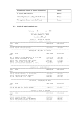 Acuidade visual (emitida por medico Oftalmologista) 3 meses
Rx de Tórax (PA) com Laudo 6 meses
Eletrocardiograma com Laudo(a partir dos 40 anos) 6 meses
PSA da próstata (homens a partir dos 40 anos) 6 meses
XIV. Atestado de Saúde Ocupacional -ASO
Salvador, de de 2013
OSVALDO BARRETO FILHO
Secretário da Educação
DIREC 02 – FEIRA DE SANTANA
MATEMATICA - AMELIA RODRIGUES
=================================================================================
INSC NOME IDENTIDADE NOTA FINAL
CLAS.
=================================================================================
125905 EDNIE BARBOSA MIRANDA 1154854906 652.5925 2
=================================================================================
MATEMATICA - RIACHAO DO JACUIPE
=================================================================================
INSC NOME IDENTIDADE NOTA FINAL
CLAS.
=================================================================================
87272 MARCILA DAIANE MARCENIO DE OLIVEIRA 1410742294 590.7955 2
93954 EDIEN NASCIMENTO DE GOES 1005848025 589.3726 3
22984 LUIS OLIVEIRA DA SILVA JUNIOR 341114157 576.9946 4
44912 JOAO ERIVAN DA SILVA LIMA 987140400 538.8978 5
18692 MARCOS ROBERTO FERREIRA DA SILVA 1313198250 486.4613 6
=================================================================================
MATEMATICA - SANTO ESTEVAO
=================================================================================
INSC NOME IDENTIDADE NOTA FINAL
CLAS.
=================================================================================
99174 RAFAEL FERREIRA DA SILVA NETO 1305186974 626.7068 2
62869 MARYLIA DA SILVA BARRETTO 993553613 622.0262 3
151149 JAMILE DA SILVA CEDRAZ 764879464 606.2687 4
=================================================================================
FILOSOFIA - CONCEICAO DA FEIRA
=================================================================================
INSC NOME IDENTIDADE NOTA FINAL
CLAS.
=================================================================================
116114 REIJANE DOS SANTOS FERERIA 1174767227 612.4223 1
=================================================================================
FILOSOFIA - FEIRA DE SANTANA
=================================================================================
INSC NOME IDENTIDADE NOTA FINAL
CLAS.
=================================================================================
138221 RODRIGO ORNELAS FRANCA 1001026624 644.1188 1
62921 MARCOS FELLIPE COSTA MARQUES 770737200 643.8819 2
18677 WELLINGTON CORREIA DE ARAUJO 868600970 643.2552 3
=================================================================================
 
