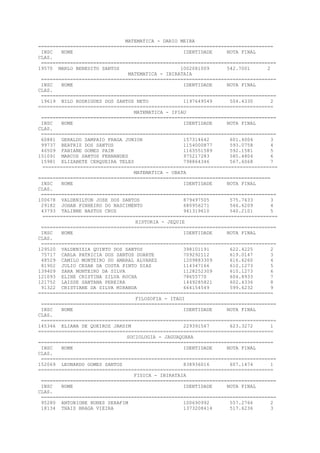 MATEMATICA - DARIO MEIRA
=================================================================================
INSC NOME IDENTIDADE NOTA FINAL
CLAS.
=================================================================================
19570 MARLO BENEDITO SANTOS 1002081009 542.7001 2
MATEMATICA - IBIRATAIA
=================================================================================
INSC NOME IDENTIDADE NOTA FINAL
CLAS.
=================================================================================
19619 NILO RODRIGUES DOS SANTOS NETO 1197649549 504.4330 2
=================================================================================
MATEMATICA - IPIAU
=================================================================================
INSC NOME IDENTIDADE NOTA FINAL
CLAS.
=================================================================================
60881 GERALDO SAMPAIO FRAGA JUNIOR 157314642 601.4004 3
99737 BEATRIZ DOS SANTOS 1154000877 593.0758 4
46509 FABIANE GOMES PAIM 1163551589 592.1581 5
151091 MARCOS SANTOS FERNANDES 975217283 585.4804 6
15981 ELIZABETE CERQUEIRA TELES 798864346 567.6068 7
=================================================================================
MATEMATICA - UBATA
================================================================================
INSC NOME IDENTIDADE NOTA FINAL
CLAS.
=================================================================================
100678 VALDENILTON JOSE DOS SANTOS 879497505 575.7633 3
29182 JOHAN PINHEIRO DO NASCIMENTO 680956271 546.6209 4
43793 TALINNE BASTOS CRUZ 941319610 540.2101 5
=================================================================================
HISTORIA - JEQUIE
=================================================================================
INSC NOME IDENTIDADE NOTA FINAL
CLAS.
=================================================================================
129520 VALDENIZIA QUINTO DOS SANTOS 398101191 622.4225 2
75717 CARLA PATRICIA DOS SANTOS DUARTE 709292112 619.0147 3
48529 CAMILO MONTEIRO DO AMARAL ALVAREZ 1209883309 616.6260 4
81902 JULIO CESAR DA COSTA PINTO DIAS 114347166 610.1273 5
139409 SARA MONTEIRO DA SILVA 1128252309 610.1273 6
121093 ELINE CRISTINA SILVA ROCHA 78655770 604.8933 7
121752 LAISSE SANTANA PEREIRA 1449285821 602.4336 8
91322 CRISTIANE DA SILVA MIRANDA 664154549 599.6232 9
=================================================================================
FILOSOFIA - ITAGI
=================================================================================
INSC NOME IDENTIDADE NOTA FINAL
CLAS.
=================================================================================
145346 ELIANA DE QUEIROZ JARDIM 229391567 623.3272 1
=================================================================================
SOCIOLOGIA - JAGUAQUARA
=================================================================================
INSC NOME IDENTIDADE NOTA FINAL
CLAS.
=================================================================================
152069 LEONARDO GOMES SANTOS 838936016 607.1474 1
=================================================================================
FISICA - IBIRATAIA
=================================================================================
INSC NOME IDENTIDADE NOTA FINAL
CLAS.
=================================================================================
95280 ANTONIONE NUNES SERAFIM 100690992 557.2766 2
18134 THAIS BRAGA VIEIRA 1373208414 517.6236 3
 