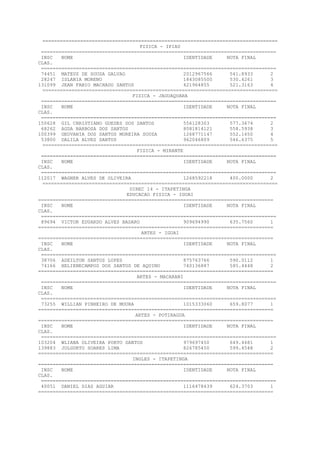 =================================================================================
FISICA - IPIAU
=================================================================================
INSC NOME IDENTIDADE NOTA FINAL
CLAS.
=================================================================================
74451 MATEUS DE SOUSA GALVAO 2012967566 541.8933 2
28247 ISLANIA MORENO 1843085500 530.4261 3
131099 JEAN FABIO MACHADO SANTOS 421964855 521.3163 4
=================================================================================
FISICA - JAGUAQUARA
=================================================================================
INSC NOME IDENTIDADE NOTA FINAL
CLAS.
=================================================================================
150628 GIL CHRISTIANO GUEDES DOS SANTOS 556128303 577.3674 2
68262 AGDA BARBOSA DOS SANTOS 8081814121 558.5938 3
100399 GEOVANIA DOS SANTOS MOREIRA SOUZA 1268771147 552.1650 4
53800 DALILA ALVES SANTOS 962046809 546.6375 5
=================================================================================
FISICA - MIRANTE
=================================================================================
INSC NOME IDENTIDADE NOTA FINAL
CLAS.
=================================================================================
112017 WAGNER ALVES DE OLIVEIRA 1268592218 400.0000 2
=================================================================================
DIREC 14 - ITAPETINGA
EDUCACAO FISICA - IGUAI
=================================================================================
INSC NOME IDENTIDADE NOTA FINAL
CLAS.
=================================================================================
89694 VICTOR EDUARDO ALVES BADARO 909694990 635.7560 1
=================================================================================
ARTES - IGUAI
=================================================================================
INSC NOME IDENTIDADE NOTA FINAL
CLAS.
=================================================================================
38706 ADEILTON SANTOS LOPES 875763766 590.0112 1
74166 HELIENECAMPOS DOS SANTOS DE AQUINO 740136887 585.4448 2
=================================================================================
ARTES - MACARANI
=================================================================================
INSC NOME IDENTIDADE NOTA FINAL
CLAS.
=================================================================================
73255 WILLIAN PINHEIRO DE MOURA 1015333060 659.8077 1
=================================================================================
ARTES - POTIRAGUA
=================================================================================
INSC NOME IDENTIDADE NOTA FINAL
CLAS.
=================================================================================
103204 WLIANA OLIVEIRA PORTO SANTOS 979697450 649.4681 1
139883 JULGURTO SOARES LIMA 826785450 599.4548 2
=================================================================================
INGLES - ITAPETINGA
=================================================================================
INSC NOME IDENTIDADE NOTA FINAL
CLAS.
=================================================================================
40051 DANIEL DIAS AGUIAR 1116478439 624.3703 1
=================================================================================
 