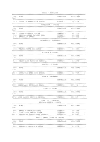 INGLES - POTIRAGUA
=================================================================================
INSC NOME IDENTIDADE NOTA FINAL
CLAS.
=================================================================================
15154 JOSENILDA FERREIRA DE QUEIROZ 673129187 556.4528 1
===============================================================================
MATEMATICA - ITORORO
=================================================================================
INSC NOME IDENTIDADE NOTA FINAL
CLAS.
=================================================================================
143726 JONAHTAN SANTOS PEREIRA 994838409 600.9373 3
72489 TERCILIA MARIA CARVALHO GAMA 977512789 588.5883 4
61012 LARISSA SA SANTOS 1016532717 583.6582 5
=================================================================================
MATEMATICA - POTIRAGUA
=================================================================================
INSC NOME IDENTIDADE NOTA FINAL
CLAS.
=================================================================================
18403 AILTON FERRAZ DOS SANTOS 841030782 584.1183 1
=================================================================================
HISTORIA - ITORORO
=================================================================================
INSC NOME IDENTIDADE NOTA FINAL
CLAS.
=================================================================================
91111 GILSY NAIRA FLORES DE OLIVEIRA 979985757 617.2178 1
=================================================================================
FILOSOFIA - IGUAI
=================================================================================
INSC NOME IDENTIDADE NOTA FINAL
CLAS.
=================================================================================
124170 MARIA ELIA LAGO SOUZA FRANCA 16134413 562.8787 2
=================================================================================
FISICA - MACARANI
=================================================================================
INSC NOME IDENTIDADE NOTA FINAL
CLAS.
=================================================================================
63898 GILDERLANIO PEREIRA DA SILVA 761122923 587.0442 2
=================================================================================
QUIMICA - IGUAI
=================================================================================
INSC NOME IDENTIDADE NOTA FINAL
CLAS.
=================================================================================
48762 JOSE ALBERTO BISPO DE ALMEIDA 799192600 588.9065 2
=================================================================================
DIREC 15 - JUAZEIRO
EDUCACAO FISICA - CURACA
=================================================================================
INSC NOME IDENTIDADE NOTA FINAL
CLAS.
=================================================================================
27951 TARSO DE CARVALHO GALENO 1332817874 637.1189 1
27873 JOSE CARLOS SANTANA SILVA 327963905 635.2023 2
151718 MARIZA DOS SANTOS SOUZA PIONORIO 1395852308 612.2627 3
=================================================================================
ARTES - CAMPO ALEGRE DE LOURDES
=================================================================================
INSC NOME IDENTIDADE NOTA FINAL
CLAS.
=================================================================================
38807 GILVANICE TENORIO DA SILVA 1485669529 611.2571 1
=================================================================================
 
