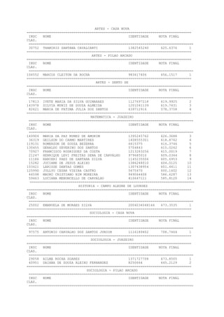 ARTES - CASA NOVA
=================================================================================
INSC NOME IDENTIDADE NOTA FINAL
CLAS.
=================================================================================
30752 THAMIRIS SANTANA CAVALCANTI 1382545240 625.6376 1
=================================================================================
ARTES - PILAO ARCADO
=================================================================================
INSC NOME IDENTIDADE NOTA FINAL
CLAS.
=================================================================================
106552 MARCOS CLEITON DA ROCHA 983617406 656.1517 1
=================================================================================
ARTES - SENTO SE
=================================================================================
INSC NOME IDENTIDADE NOTA FINAL
CLAS.
=================================================================================
17813 IVETE MARIA DA SILVA GUIMARAES 1127697218 619.9925 2
143978 SILVIA MUNIZ DE SOUZA ALMEIDA 1201041139 619.7431 3
82621 MARIA DE FATIMA JULIA DOS SANTOS 639712916 578.3758 4
=================================================================================
MATEMATICA - JUAZEIRO
=================================================================================
INSC NOME IDENTIDADE NOTA FINAL
CLAS.
=================================================================================
149904 MARIA DA PAZ NUNES DE AMORIM 1395245762 626.3688 3
36319 GEILSON DO CARMO MARTIRES 1408555301 618.8742 4
119131 ROMERSON DE SOUZA BEZERRA 6615375 616.3746 5
130455 GERALDO SEVERINO DOS SANTOS 5704843 615.0242 6
70927 FRANCISCO RODRIGUES DA COSTA 1213283256 615.0019 7
21247 HENRIQUE LEVI FREITAS SENA DE CARVALHO 979685010 609.0344 8
11186 RANIERI PAES DE SANTANA SILVA 1145235506 605.6953 9
15282 JUCIANE DE JESUS ALEIXO 1386248010 604.0125 10
103421 LARISSE DANTAS GOMES 1307438954 601.4411 11
125990 JULLYO CESAR VIEIRA CASTRO 5675470 600.1402 12
44598 MAURO CRISTIANO BIM MOREIRA 949064408 586.6287 13
59463 LUCIANA MENONCELLO DE CARVALHO 410647111 585.8120 14
=================================================================================
HISTORIA - CAMPO ALEGRE DE LOURDES
=================================================================================
INSC NOME IDENTIDADE NOTA FINAL
CLAS.
=================================================================================
25002 EMANUELA DE MORAES SILVA 2004034048166 673.3535 1
=================================================================================
SOCIOLOGIA - CASA NOVA
=================================================================================
INSC NOME IDENTIDADE NOTA FINAL
CLAS.
=================================================================================
97575 ANTONIO CARVALHO DOS SANTOS JUNIOR 1116189402 708.7464 1
=================================================================================
SOCIOLOGIA - JUAZEIRO
=================================================================================
INSC NOME IDENTIDADE NOTA FINAL
CLAS.
=================================================================================
29058 AILMA ROCHA SOARES 1371727708 673.8505 1
40951 DAIANA DE SOUZA ALEIXO FERNANDES 8250664 645.2129 2
=================================================================================
SOCIOLOGIA - PILAO ARCADO
=================================================================================
INSC NOME IDENTIDADE NOTA FINAL
CLAS.
=================================================================================
 