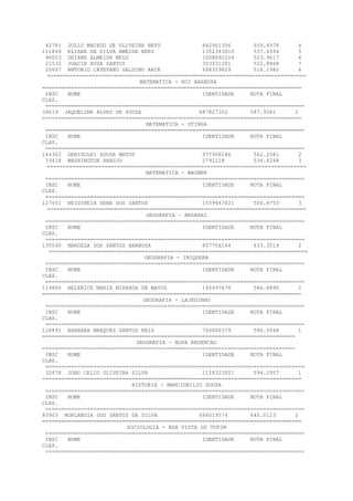 42781 JULIO MACEDO DE OLIVEIRA NETO 842961356 559.4578 4
111849 ELIANA DA SILVA AMEIDA NERY 1352343010 537.6594 5
96003 DEIANE ALMEIDA MELO 1008692204 523.9617 6
21532 JOACIR ROSA SANTOS 353331201 522.8868 7
20697 ANTONIO CAYETANO GALDINO ARCE 688329829 516.1982 8
=================================================================================
MATEMATICA - RUI BARBOSA
=================================================================================
INSC NOME IDENTIDADE NOTA FINAL
CLAS.
=================================================================================
39619 JAQUELINE ALVES DE SOUZA 687827302 587.9361 2
=================================================================================
MATEMATICA - UTINGA
=================================================================================
INSC NOME IDENTIDADE NOTA FINAL
CLAS.
=================================================================================
144302 DENISCLEI SOUSA MATOS 977908186 562.2581 2
33418 WASHINGTON ARAUJO 2791228 536.6248 3
=================================================================================
MATEMATICA - WAGNER
=================================================================================
INSC NOME IDENTIDADE NOTA FINAL
CLAS.
=================================================================================
127651 NEIDINEIA SENA DOS SANTOS 1559447621 500.4753 3
=================================================================================
GEOGRAFIA – ANDARAI
=================================================================================
INSC NOME IDENTIDADE NOTA FINAL
CLAS.
=================================================================================
135540 MANOELA DOS SANTOS BARBOSA 807756164 633.3519 2
=================================================================================
GEOGRAFIA - IBIQUERA
=================================================================================
INSC NOME IDENTIDADE NOTA FINAL
CLAS.
=================================================================================
119860 HELENICE MARIA MIRANDA DE MATOS 140497676 586.6890 2
=================================================================================
GEOGRAFIA - LAJEDINHO
=================================================================================
INSC NOME IDENTIDADE NOTA FINAL
CLAS.
=================================================================================
126891 BARBARA MARQUES SANTOS REIS 766006379 586.0648 1
===============================================================================
GEOGRAFIA - NOVA REDENCAO
===============================================================================
INSC NOME IDENTIDADE NOTA FINAL
CLAS.
=================================================================================
32678 JOAO CELIO OLIVEIRA SILVA 1128323001 594.2957 1
=================================================================================
HISTORIA - MARCIONILIO SOUZA
=================================================================================
INSC NOME IDENTIDADE NOTA FINAL
CLAS.
=================================================================================
83903 NORLANDIA DOS SANTOS DA SILVA 684019574 640.0123 2
=================================================================================
SOCIOLOGIA - BOA VISTA DO TUPIM
=================================================================================
INSC NOME IDENTIDADE NOTA FINAL
CLAS.
=================================================================================
 