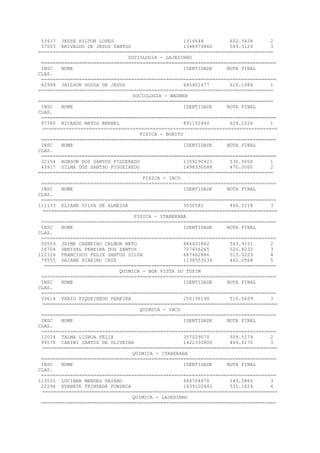 53417 JESSE HILTON LOPES 1314648 602.5438 2
57003 ERIVALDO DE JESUS SANTOS 1348979860 589.5124 3
=================================================================================
SOCIOLOGIA - LAJEDINHO
=================================================================================
INSC NOME IDENTIDADE NOTA FINAL
CLAS.
=================================================================================
82999 JAILSON SOUZA DE JESUS 685401677 616.1084 1
=================================================================================
SOCIOLOGIA - WAGNER
=================================================================================
INSC NOME IDENTIDADE NOTA FINAL
CLAS.
=================================================================================
97780 RICARDO MATOS BERBEL 891152440 624.2226 1
=================================================================================
FISICA - BONITO
=================================================================================
INSC NOME IDENTIDADE NOTA FINAL
CLAS.
=================================================================================
32154 ROBSON DOS SANTOS FIGUEREDO 1309290423 530.0000 1
43917 UILMA DOS SANTSO FIGUEIREDO 1498330088 470.0000 2
=================================================================================
FISICA - IACU
=================================================================================
INSC NOME IDENTIDADE NOTA FINAL
CLAS.
=================================================================================
111133 ELIANE SILVA DE ALMEIDA 3030582 406.5218 3
=================================================================================
FISICA - ITABERABA
=================================================================================
INSC NOME IDENTIDADE NOTA FINAL
CLAS.
=================================================================================
50559 JAYME CARNEIRO CALMON NETO 684431882 543.9151 2
18704 GENIVAL PEREIRA DOS SANTOS 707656265 520.8232 3
122126 FRANCISCO FELIX SANTOS SILVA 687462886 515.0223 4
79555 DAIANE RIBEIRO CRUZ 1138553034 462.0568 5
================================================================================
QUIMICA - BOA VISTA DO TUPIM
=================================================================================
INSC NOME IDENTIDADE NOTA FINAL
CLAS.
=================================================================================
33614 FABIO FIQUEIREDO PEREIRA 250196190 510.5639 3
=================================================================================
QUIMICA - IACU
=================================================================================
INSC NOME IDENTIDADE NOTA FINAL
CLAS.
=================================================================================
12024 TALMA LISBOA FELIX 357029070 509.5179 2
99578 CARINI SANTOS DE OLIVEIRA 1422330800 469.6170 3
=================================================================================
QUIMICA - ITABERABA
=================================================================================
INSC NOME IDENTIDADE NOTA FINAL
CLAS.
=================================================================================
113555 LUCIANA MENDES PAIXAO 684704870 549.5866 3
22294 EVANETE TRINDADE FONSECA 1439102643 535.1824 4
=================================================================================
QUIMICA - LAJEDINHO
=================================================================================
 