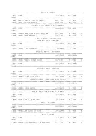 FISICA - TANHACU
=================================================================================
INSC NOME IDENTIDADE NOTA FINAL
CLAS.
=================================================================================
39431 MARCIO SERGIO BISPO DOS SANTOS 834917750 505.5470 2
146716 DARLITO SOUSA MACHADO 605087105 494.4530 3
=================================================================================
QUIMICA - LIVRAMENTO DE NOSSA SENHORA
=================================================================================
INSC NOME IDENTIDADE NOTA FINAL
CLAS.
=================================================================================
113406 CHRISTIANNE GRACE R.SOUSA FERREIRA 320433170 564.5927 2
112141 PEDRO SILVA MACHADO 129333760 498.4571 3
=================================================================================
DIREC 20 VITORIA DA CONQUISTA
EDUCACAO FISICA - CAETANOS
=================================================================================
INSC NOME IDENTIDADE NOTA FINAL
CLAS.
=================================================================================
150001 ESTACIO SILVA FREIRES 1308469535 581.2601 1
=================================================================================
EDUCACAO FISICA - CORDEIROS
=================================================================================
INSC NOME IDENTIDADE NOTA FINAL
CLAS.
=================================================================================
24482 JAMES PEREIRA CAIRES PESSOA 665670338 554.7422 1
=================================================================================
INSC NOME IDENTIDADE NOTA FINAL
CLAS.
=================================================================================
EDUCACAO FISICA - MAETINGA
=================================================================================
INSC NOME IDENTIDADE NOTA FINAL
CLAS.
=================================================================================
151600 TAMARA ROCHA SILVA DOURADO 1386176788 593.9163 1
=================================================================================
EDUCACAO FISICA - PRESIDENTE JANIO QUADROS
=================================================================================
INSC NOME IDENTIDADE NOTA FINAL
CLAS.
=================================================================================
120211 MATEUS CARMO SANTOS 1121392130 644.5680 1
=================================================================================
FUNCAO: PROFESSOR - ARTES - CAETANOS
=================================================================================
INSC NOME IDENTIDADE NOTA FINAL
CLAS.
=================================================================================
134598 REVEIRE DE OLIVEIRA GOMES 1347142614 612.1339 1
=================================================================================
ARTES - PLANALTO
=================================================================================
INSC NOME IDENTIDADE NOTA FINAL
CLAS.
=================================================================================
141613 WANDERLEIA SANTOS DE JESUS 1278622772 648.5834 1
=================================================================================
ARTES - POCOES
=================================================================================
INSC NOME IDENTIDADE NOTA FINAL
CLAS.
=================================================================================
135809 MARIA CRISTINA EVANGELISTA MAGALHAES 322733715 601.8473 1
 