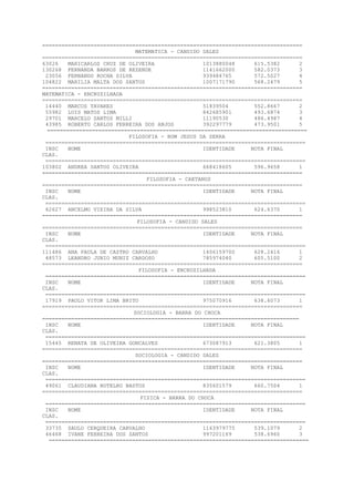 =================================================================================
MATEMATICA - CANDIDO SALES
=================================================================================
63026 MARICARLOS CRUZ DE OLIVEIRA 1013880048 615.5382 2
130268 FERNANDA BARROS DE REZENDE 1141662000 582.0373 3
23056 FERNANDO ROCHA SILVA 939484765 572.5027 4
104822 MARILIA MALTA DOS SANTOS 1007171790 568.2479 5
=================================================================================
MATEMATICA - ENCRUZILHADA
=================================================================================
14440 MARCOS TAVARES 51839504 552.8667 2
55982 LUIS MATOS LIMA 842685901 493.6874 3
29701 MARCELO SANTOS MILLI 11190530 486.4987 4
43985 ROBERTO CARLOS FERREIRA DOS ANJOS 392297779 473.9501 5
=================================================================================
FILOSOFIA - BOM JESUS DA SERRA
=================================================================================
INSC NOME IDENTIDADE NOTA FINAL
CLAS.
=================================================================================
103802 ANDREA SANTOS OLIVEIRA 668418605 596.9658 1
=================================================================================
FILOSOFIA - CAETANOS
=================================================================================
INSC NOME IDENTIDADE NOTA FINAL
CLAS.
=================================================================================
62627 ANCELMO VIEIRA DA SILVA 998523810 624.6370 1
=================================================================================
FILOSOFIA - CANDIDO SALES
=================================================================================
INSC NOME IDENTIDADE NOTA FINAL
CLAS.
=================================================================================
111486 ANA PAULA DE CASTRO CARVALHO 1406159700 628.2416 1
48573 LEANDRO JUNIO MUNIZ CARDOSO 785974040 605.5100 2
=================================================================================
FILOSOFIA - ENCRUZILHADA
=================================================================================
INSC NOME IDENTIDADE NOTA FINAL
CLAS.
=================================================================================
17919 PAULO VITOR LIMA BRITO 975070916 638.6073 1
=================================================================================
SOCIOLOGIA - BARRA DO CHOCA
================================================================================
INSC NOME IDENTIDADE NOTA FINAL
CLAS.
=================================================================================
15445 RENATA DE OLIVEIRA GONCALVES 673087913 621.3805 1
=================================================================================
SOCIOLOGIA - CANDIDO SALES
=================================================================================
INSC NOME IDENTIDADE NOTA FINAL
CLAS.
=================================================================================
49061 CLAUDIANA BOTELHO BASTOS 835601579 660.7504 1
=================================================================================
FISICA - BARRA DO CHOCA
=================================================================================
INSC NOME IDENTIDADE NOTA FINAL
CLAS.
=================================================================================
33735 SAULO CERQUEIRA CARVALHO 1163979775 539.1079 2
46468 IVANE FERREIRA DOS SANTOS 997201169 538.6960 3
=================================================================================
 