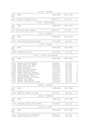 FISICA - CAETANOS
=================================================================================
INSC NOME IDENTIDADE NOTA FINAL
CLAS.
=================================================================================
64339 LUCIMAR DE ALMEIDA SILVA 643461370 499.2473 2
=================================================================================
FISICA - ENCRUZILHADA
=================================================================================
INSC NOME IDENTIDADE NOTA FINAL
CLAS.
=================================================================================
40572 ANA PAULA NEVES TAMBURI 650295501 470.0000 2
=================================================================================
FISICA - PLANALTO
=================================================================================
INSC NOME IDENTIDADE NOTA FINAL
CLAS.
=================================================================================
131075 PEDRO HENRIQUE ROCHA ANDRADE 1201729092 612.7812 2
=================================================================================
FISICA - POCOES
=================================================================================
INSC NOME IDENTIDADE NOTA FINAL
CLAS.
=================================================================================
137930 PETRONIO MAIA GIL 1111768242 548.1083 2
=================================================================================
FISICA - VITORIA DA CONQUISTA
=================================================================================
INSC NOME IDENTIDADE NOTA FINAL
CLAS.
=================================================================================
134329 SABRINA DE SOUZA MENEZES 846594404 623.2253 3
112588 CARLOS WELBY DOS SANTOS 555384365 597.3028 4
28322 ROGERIO OLIVEIRA BRITO 1210837641 589.2606 5
17008 MAGNA BONFIM LUZ 958306850 587.0059 6
67408 FELIPE OLIVEIRA VENTURA 1257810596 584.8878 7
55298 MAGNO NOGUEIRA XAVIER 1331181429 581.1015 8
128601 ROBERTO REVELINO SVERSUTI 1573619779 580.5153 9
116802 JOSUE JOSE DAS NEVES JUNIOR 490312365 570.2385 10
21110 UEDSON MARTINS JUNIOR 1333060114 566.7739 11
44849 HELIANA GUSMAO DE OLIVEIRA 849427622 564.9008 12
16106 WADSON SILVA BRITO 1644382970 561.8745 13
124412 TAMIRES LIMA PEREIRA 1192476239 558.5265 14
21962 ANTONIO CARLOS ACTIS JUNIOR 1352493500 555.2674 15
=================================================================================
QUIMICA - CAETANOS
=================================================================================
INSC NOME IDENTIDADE NOTA FINAL
CLAS.
=================================================================================
117092 GABRIELA PEREIRA DE SOUZA 493929022 588.8264 2
=================================================================================
QUIMICA - CONDEUBA
=================================================================================
INSC NOME IDENTIDADE NOTA FINAL
CLAS.
=================================================================================
34175 ANDERSON ALAN DA SILVA AMORIM 819916064 550.1190 2
=================================================================================
QUIMICA - POCOES
=================================================================================
INSC NOME IDENTIDADE NOTA FINAL
CLAS.
=================================================================================
73417 LIVIA VALERIE OLIVEIRA BRITO 964656701 603.0522 2
69950 ARIANE OLIVEIRA DA SILVA 1147636664 593.1694 3
 