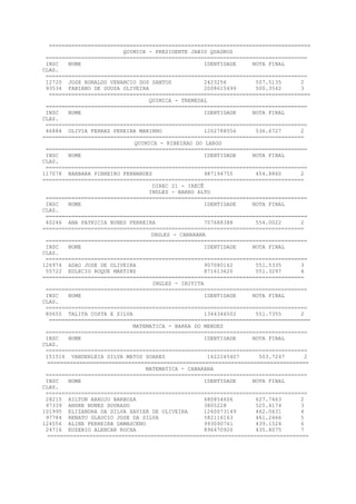 =================================================================================
QUIMICA - PRESIDENTE JANIO QUADROS
=================================================================================
INSC NOME IDENTIDADE NOTA FINAL
CLAS.
=================================================================================
12720 JOSE RONALDO VENANCIO DOS SANTOS 2423256 507.5135 2
93534 FABIANO DE SOUSA OLIVEIRA 2008615499 500.3542 3
=================================================================================
QUIMICA - TREMEDAL
=================================================================================
INSC NOME IDENTIDADE NOTA FINAL
CLAS.
=================================================================================
46884 OLIVIA FERRAZ PEREIRA MARINHO 1202788556 536.6727 2
=================================================================================
QUIMICA - RIBEIRAO DO LARGO
=================================================================================
INSC NOME IDENTIDADE NOTA FINAL
CLAS.
=================================================================================
117078 BARBARA PINHEIRO FERNANDES 987194755 454.8860 2
=================================================================================
DIREC 21 - IRECÊ
INGLES - BARRO ALTO
=================================================================================
INSC NOME IDENTIDADE NOTA FINAL
CLAS.
=================================================================================
40246 ANA PATRICIA NUNES FERREIRA 707688388 554.0022 2
=================================================================================
INGLES - CANARANA
=================================================================================
INSC NOME IDENTIDADE NOTA FINAL
CLAS.
=================================================================================
126974 ADAO JOSE DE OLIVEIRA 907080162 551.5335 3
55722 EDLECIO ROQUE MARTINS 871613620 551.3297 4
=================================================================================
INGLES - IBITITA
=================================================================================
INSC NOME IDENTIDADE NOTA FINAL
CLAS.
=================================================================================
80655 TALITA COSTA E SILVA 1344346502 551.7355 2
=================================================================================
MATEMATICA - BARRA DO MENDES
=================================================================================
INSC NOME IDENTIDADE NOTA FINAL
CLAS.
=================================================================================
151516 VANDERLEIA SILVA MATOS SOARES 1622245407 503.7247 2
=================================================================================
MATEMATICA - CANARANA
=================================================================================
INSC NOME IDENTIDADE NOTA FINAL
CLAS.
=================================================================================
28215 AILTON ARAUJO BARBOZA 680854606 627.7463 2
97339 ANDRE NUNES DOURADO 3805228 525.4174 3
101995 ELIZANDRA DA SILVA XAVIER DE OLIVEIRA 1260073149 462.0631 4
97784 RENATO GLAUCIO JOSE DA SILVA 582116163 461.2466 5
124556 ALINE FERREIRA DAMASCENO 993090761 439.1524 6
24716 EUZEBIO ALENCAR ROCHA 896470920 435.8075 7
=================================================================================
 