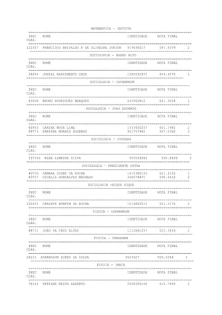 MATEMATICA - IBITITA
=================================================================================
INSC NOME IDENTIDADE NOTA FINAL
CLAS.
=================================================================================
121507 FRANCISCO ARIVALDO P DE OLIVEIRA JUNIOR 919636217 547.6379 2
=================================================================================
SOCIOLOGIA - BARRO ALTO
=================================================================================
INSC NOME IDENTIDADE NOTA FINAL
CLAS.
=================================================================================
34094 JUNIEL NASCIMENTO CRUZ 1385631872 659.4570 1
==============================================================================
SOCIOLOGIA - CAFARNAUM
=================================================================================
INSC NOME IDENTIDADE NOTA FINAL
CLAS.
=================================================================================
63208 BRUNO RODRIGUES MARQUES 442562810 641.3018 1
=================================================================================
SOCIOLOGIA - JOAO DOURADO
=================================================================================
INSC NOME IDENTIDADE NOTA FINAL
CLAS.
=================================================================================
60933 CARINE MOTA LIMA 1333450257 601.7981 2
68776 FABIANA MORAIS ROSENDO 901757942 567.5362 3
=================================================================================
SOCIOLOGIA - JUSSARA
=================================================================================
INSC NOME IDENTIDADE NOTA FINAL
CLAS.
=================================================================================
137206 ELBA ALMEIDA SILVA 955033586 590.8439 2
=================================================================================
SOCIOLOGIA - PRESIDENTE DUTRA
=================================================================================
40750 SAMARA SODRE DA ROCHA 1415380155 621.4332 1
43757 GICELIA GONCALVES MACHADO 366674471 598.6012 2
=================================================================================
SOCIOLOGIA -XIQUE XIQUE
=================================================================================
INSC NOME IDENTIDADE NOTA FINAL
CLAS.
=================================================================================
122655 CARLETE BONFIM DA ROCHA 1014862515 621.3176 2
=================================================================================
FISICA - CAFARNAUM
=================================================================================
INSC NOME IDENTIDADE NOTA FINAL
CLAS.
=================================================================================
84731 JOAO DA CRUZ ALVES 1212661257 523.3816 2
=================================================================================
FISICA - CANARANA
=================================================================================
INSC NOME IDENTIDADE NOTA FINAL
CLAS.
=================================================================================
26215 ATAANDSON LOPES DA SILVA 3629427 509.2064 2
=================================================================================
FISICA - IRECE
=================================================================================
INSC NOME IDENTIDADE NOTA FINAL
CLAS.
=================================================================================
78164 TATIANE NEIVA BARRETO 2008150160 515.7650 2
 