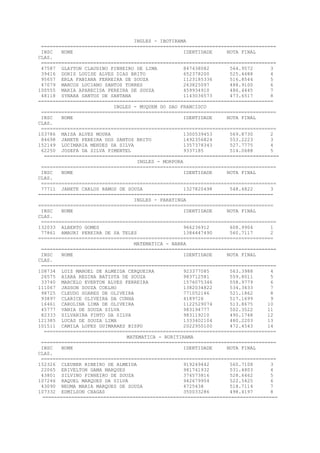 INGLES - IBOTIRAMA
=================================================================================
INSC NOME IDENTIDADE NOTA FINAL
CLAS.
=================================================================================
47587 GLAYTON CLAUDINO PINHEIRO DE LIMA 847438082 564.9572 3
39416 DORIS LOUISE ALVES DIAS BRITO 652378200 525.4688 4
95657 ERLA FABIANA FERREIRA DE SOUZA 1123185336 516.8544 5
47079 MARCOS LUCIANO SANTOS TORRES 263825097 488.9100 6
100555 MARIA APARECIDA PEREIRA DE SOUZA 459934910 486.4445 7
48118 SYNARA SANTOS DE SANTANA 1143036573 473.6517 8
=================================================================================
INGLES - MUQUEM DO SAO FRANCISCO
=================================================================================
INSC NOME IDENTIDADE NOTA FINAL
CLAS.
=================================================================================
103786 MAISA ALVES MOURA 1300539453 569.8730 2
84698 JANETE PEREIRA DOS SANTOS BRITO 1492356824 553.2223 3
152149 LUCIMARIA MENDES DA SILVA 1357378343 527.7775 4
62250 JOSEFA DA SILVA PIMENTEL 9337185 514.0688 5
=================================================================================
INGLES - MORPORA
=================================================================================
INSC NOME IDENTIDADE NOTA FINAL
CLAS.
=================================================================================
77711 JANETE CARLOS RAMOS DE SOUZA 1327820498 548.4822 3
=================================================================================
INGLES - PARATINGA
=================================================================================
INSC NOME IDENTIDADE NOTA FINAL
CLAS.
=================================================================================
132033 ALBERTO GOMES 966236912 608.9904 1
77861 AMAURI PEREIRA DE SA TELES 1384447490 560.7117 2
=================================================================================
MATEMATICA - BARRA
=================================================================================
INSC NOME IDENTIDADE NOTA FINAL
CLAS.
=================================================================================
108734 LUIZ MANOEL DE ALMEIDA CERQUEIRA 923377085 563.3988 4
26575 AIARA REGINA BATISTA DE SOUZA 983712581 559.8011 5
33740 MARCELO EVERTON ALVES FERREIRA 1576075346 558.9779 6
111067 JADSON SOUZA COELHO 1382034822 534.3433 7
98725 CLEUDO SOARES DE OLIVEIRA 771052146 521.1862 8
93897 CLARICE OLIVEIRA DA CUNHA 4189726 517.1699 9
16461 CAROLINA LIMA DE OLIVEIRA 1122529074 513.8675 10
45777 VANIA DE SOUZA SILVA 983194777 502.3522 11
82333 SILVANIRA PINTO DA SILVA 983119210 490.1748 12
121385 LUCAS DE SOUZA LIMA 1333402104 480.2203 13
101511 CAMILA LOPES GUIMARAES BISPO 2022950100 472.4543 14
================================================================================
MATEMATICA - BURITIRAMA
=================================================================================
INSC NOME IDENTIDADE NOTA FINAL
CLAS.
=================================================================================
152326 CLEUBER RIBEIRO DE ALMEIDA 919249442 560.7108 3
22065 ERIVELTON GAMA MARQUES 981741932 531.4803 4
43801 SILVINO PINHEIRO DE SOUZA 374573816 528.6462 5
107246 RAQUEL MARQUES DA SILVA 942679954 522.5425 6
43090 NEUMA MARIA MARQUES DE SOUZA 4725438 518.7114 7
107332 EDMILSON CHAGAS 350033286 498.4197 8
=================================================================================
 
