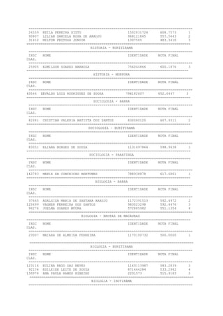 =================================================================================
26559 KEILA PEREIRA XISTO 1502831724 608.7573 1
93807 LILIAN DANIELA ROSA DE ARAUJO 968121845 557.5643 2
31412 MILTON FEITOSA JUNIOR 1307585 483.3410 3
=================================================================================
HISTORIA - BURITIRAMA
=================================================================================
INSC NOME IDENTIDADE NOTA FINAL
CLAS.
=================================================================================
25905 EDMILSON SOARES BARBOSA 754044866 600.1876 3
================================================================================
HISTORIA - MORPORA
=================================================================================
INSC NOME IDENTIDADE NOTA FINAL
CLAS.
=================================================================================
43546 ZEVALDO LUIZ RODRIGUES DE SOUSA 794182607 652.6447 3
=================================================================================
SOCIOLOGIA - BARRA
=================================================================================
INSC NOME IDENTIDADE NOTA FINAL
CLAS.
=================================================================================
82081 CRISTIAN VALERIA BATISTA DOS SANTOS 830080120 607.9311 2
=================================================================================
SOCIOLOGIA - BURITIRAMA
=================================================================================
INSC NOME IDENTIDADE NOTA FINAL
CLAS.
=================================================================================
83051 ELIANA BORGES DE SOUZA 1131497864 598.9638 1
=================================================================================
SOCIOLOGIA - PARATINGA
=================================================================================
INSC NOME IDENTIDADE NOTA FINAL
CLAS.
=================================================================================
142783 MARIA DA CONCEICAO BERTUNES 788938878 617.6801 1
=================================================================================
BIOLOGIA - BARRA
=================================================================================
INSC NOME IDENTIDADE NOTA FINAL
CLAS.
=================================================================================
37465 ADALGISA MARIA DE SANTANA ARAUJO 1172391513 592.4972 2
120699 VAGNER FERREIRA DOS SANTOS 983023298 592.4476 3
96276 JOELMA SOARES MOURA 572885982 551.1354 4
=================================================================================
BIOLOGIA - BROTAS DE MACAUBAS
=================================================================================
INSC NOME IDENTIDADE NOTA FINAL
CLAS.
=================================================================================
23007 MAIARA DE ALMEIDA FERREIRA 1170100732 500.0000 1
=================================================================================
BIOLOGIA - BURITIRAMA
=================================================================================
INSC NOME IDENTIDADE NOTA FINAL
CLAS.
=================================================================================
123116 EULINA REGO DAS NEVES 1149113987 583.2839 3
92236 EDILEIDE LEITE DE SOUZA 871464284 533.2982 4
130976 ANA PAULA RAMOS RIBEIRO 2231573 515.9183 5
=================================================================================
BIOLOGIA - IBOTIRAMA
=================================================================================
 