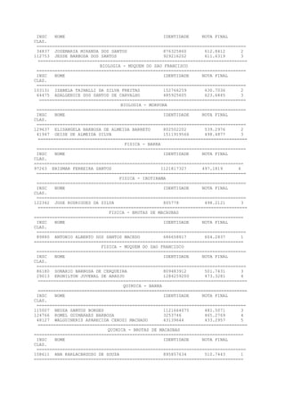 INSC NOME IDENTIDADE NOTA FINAL
CLAS.
=================================================================================
34837 JOSEMARIA MIRANDA DOS SANTOS 876325860 612.8412 2
112753 JESSE BARBOSA DOS SANTOS 929216202 611.6319 3
=================================================================================
BIOLOGIA - MUQUEM DO SAO FRANCISCO
=================================================================================
INSC NOME IDENTIDADE NOTA FINAL
CLAS.
=================================================================================
103131 IZABELA TAINALLI DA SILVA FREITAS 152766259 630.7036 2
64475 ADALGENICE DOS SANTOS DE CARVALHO 485925605 623.6845 3
================================================================================
BIOLOGIA - MORPORA
=================================================================================
INSC NOME IDENTIDADE NOTA FINAL
CLAS.
=================================================================================
129637 ELISANGELA BARBOSA DE ALMEIDA BARRETO 802502202 539.2976 2
41947 GEISE DE ALMEIDA SILVA 1511919566 498.4877 3
=================================================================================
FISICA - BARRA
=================================================================================
INSC NOME IDENTIDADE NOTA FINAL
CLAS.
=================================================================================
97263 ERISMAR FERREIRA SANTOS 1121817327 497.1819 4
=================================================================================
FISICA - IBOTIRAMA
=================================================================================
INSC NOME IDENTIDADE NOTA FINAL
CLAS.
=================================================================================
122342 JOSE RODRIGUES DA SILVA 805778 498.2121 3
=================================================================================
FISICA - BROTAS DE MACAUBAS
=================================================================================
INSC NOME IDENTIDADE NOTA FINAL
CLAS.
=================================================================================
89880 ANTONIO ALBERTO DOS SANTOS MACEDO 686658817 604.2837 1
=================================================================================
FISICA - MUQUEM DO SAO FRANCISCO
=================================================================================
INSC NOME IDENTIDADE NOTA FINAL
CLAS.
=================================================================================
86180 SONARIO BARBOSA DE CERQUEIRA 809483912 501.7431 3
29013 ERONILTON JUVENAL DE ARAUJO 1284259200 473.3281 4
=================================================================================
QUIMICA - BARRA
=================================================================================
INSC NOME IDENTIDADE NOTA FINAL
CLAS.
=================================================================================
115007 NEUZA SANTOS BORGES 1121664075 481.5071 3
124766 ROMEL GUIMARAES BARBOSA 3253746 465.2769 4
48127 WALGUINERIS APARECIDA CEROZI MACHADO 43139644 433.2957 5
=================================================================================
QUIMICA - BROTAS DE MACAUBAS
=================================================================================
INSC NOME IDENTIDADE NOTA FINAL
CLAS.
=================================================================================
108611 ANA KARLACARDOSO DE SOUZA 895857634 510.7443 1
=================================================================================
 