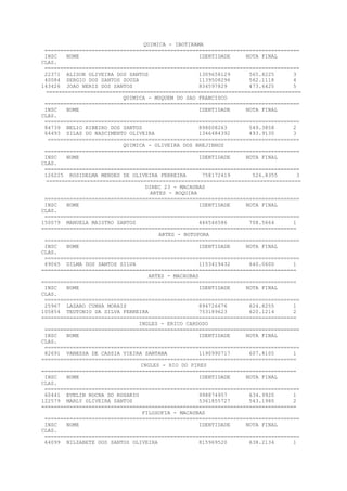 QUIMICA - IBOTIRAMA
=================================================================================
INSC NOME IDENTIDADE NOTA FINAL
CLAS.
=================================================================================
22371 ALISON OLIVEIRA DOS SANTOS 1309658129 565.8225 3
40084 SERGIO DOS SANTOS SOUZA 1139508296 562.1118 4
143426 JOAO NERIS DOS SANTOS 834597829 473.6425 5
=================================================================================
QUIMICA - MUQUEM DO SAO FRANCISCO
=================================================================================
INSC NOME IDENTIDADE NOTA FINAL
CLAS.
=================================================================================
84739 NELIO RIBEIRO DOS SANTOS 898008263 549.3858 2
64493 SILAS DO NASCIMENTO OLIVEIRA 1346484392 493.9130 3
================================================================================
QUIMICA - OLIVEIRA DOS BREJINHOS
=================================================================================
INSC NOME IDENTIDADE NOTA FINAL
CLAS.
=================================================================================
126225 ROSIDELMA MENDES DE OLIVEIRA FERREIRA 758172419 526.8355 3
=================================================================================
DIREC 23 - MACAUBAS
ARTES - BOQUIRA
=================================================================================
INSC NOME IDENTIDADE NOTA FINAL
CLAS.
=================================================================================
150079 MANUELA MAISTRO SANTOS 446546586 708.5664 1
=================================================================================
ARTES - BOTUPORA
=================================================================================
INSC NOME IDENTIDADE NOTA FINAL
CLAS.
=================================================================================
69065 DILMA DOS SANTOS SILVA 1153419432 640.0600 1
=================================================================================
ARTES - MACAUBAS
=================================================================================
INSC NOME IDENTIDADE NOTA FINAL
CLAS.
=================================================================================
25967 LAZARO CUNHA MORAIS 894726676 624.8255 1
105854 TEOTONIO DA SILVA FERREIRA 753189623 620.1214 2
=================================================================================
INGLES - ERICO CARDOSO
=================================================================================
INSC NOME IDENTIDADE NOTA FINAL
CLAS.
=================================================================================
82691 VANESSA DE CASSIA VIEIRA SANTANA 1190990717 607.8105 1
=================================================================================
INGLES - RIO DO PIRES
=================================================================================
INSC NOME IDENTIDADE NOTA FINAL
CLAS.
=================================================================================
60441 EVELIN ROCHA DO ROSARIO 998874957 634.9920 1
122579 MARLY OLIVEIRA SANTOS 5361855727 543.1980 2
=================================================================================
FILOSOFIA - MACAUBAS
=================================================================================
INSC NOME IDENTIDADE NOTA FINAL
CLAS.
=================================================================================
64099 NILZABETE DOS SANTOS OLIVEIRA 815969520 638.2134 1
 