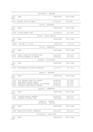 =================================================================================
SOCIOLOGIA - BOQUIRA
=================================================================================
INSC NOME IDENTIDADE NOTA FINAL
CLAS.
=================================================================================
15633 ROSIANE SOUZA DE MATOS 1131361296 648.3885 2
=================================================================================
FISICA - BOTUPORA
=================================================================================
INSC NOME IDENTIDADE NOTA FINAL
CLAS.
=================================================================================
39948 GILVAN GUEDES LEAO 1215044410 591.2645 1
=================================================================================
FISICA - ERICO CARDOSO
=================================================================================
INSC NOME IDENTIDADE NOTA FINAL
CLAS.
=================================================================================
149067 JAIRTON C O VIEIR 963867890 497.2727 2
=================================================================================
FISICA - PARAMIRIM
=================================================================================
INSC NOME IDENTIDADE NOTA FINAL
CLAS.
=================================================================================
113681 PEDRO VALTER DE OLIVEIRA LEAO 724417630 554.6272 3
80213 DELNICE MARQUES DE SANTNA 879606720 539.1052 4
=================================================================================
QUIMICA - IBIPITANGA
=================================================================================
INSC NOME IDENTIDADE NOTA FINAL
CLAS.
=================================================================================
112085 EDON MARQUES OLIVEIRA FERNANDES 710291507 507.5969 2
=================================================================================
QUIMICA - MACAUBAS
=================================================================================
INSC NOME IDENTIDADE NOTA FINAL
CLAS.
=================================================================================
61845 JOSE REINALDO REGO DOS SANTOS 807089788 553.9360 2
61390 JOSE MARCOS SOUSA SANTOS 707917328 541.7246 3
104383 APARECIDA GARDENIA MORAIS DE OLIVEIRA 762881615 524.4285 4
23458 LAURIENE SOUSA BASTOS PEREIRA 957487509 523.0101 5
=================================================================================
QUIMICA – PARAMIRIM
=================================================================================
INSC NOME IDENTIDADE NOTA FINAL
CLAS.
=================================================================================
77787 LUCIANA PEREIRA CAMACAM 985682728 644.6741 1
93963 IVANEIDE OLIVEIRA LEAO 1462504000 593.1848 2
=================================================================================
DIREC 24 - CAETITE
SOCIOLOGIA - CAETITE
=================================================================================
INSC NOME IDENTIDADE NOTA FINAL
CLAS.
=================================================================================
13400 MAIRA ELIDY BRITO JUNQUEIRA 940541009 604.9614 1
=================================================================================
SOCIOLOGIA - LAGOA REAL
=================================================================================
INSC NOME IDENTIDADE NOTA FINAL
CLAS.
 