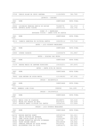 =================================================================================
97938 CARLOS ALLAN DE JESUS SANTANA 1118439600 586.7585 1
=================================================================================
QUIMICA - GUAJERU
=================================================================================
INSC NOME IDENTIDADE NOTA FINAL
CLAS.
=================================================================================
69062 LUCINEIDE PEREIRA GARCIA DE AGUIAR 751848778 561.5723 2
149308 ANTONIO ALVES VIEIRA 1007471751 530.1762 3
=================================================================================
DIREC 25 - BARREIRAS
EDUCACAO FISICA - SANTA RITA DE CASSIA
=================================================================================
INSC NOME IDENTIDADE NOTA FINAL
CLAS.
=================================================================================
68114 ILMARIA GABRIELA DE OLIVEIRA SANTOS 1492290114 570.7160 2
=================================================================================
ARTES - LUIS EDUARDO MAGALHAES
=================================================================================
INSC NOME IDENTIDADE NOTA FINAL
CLAS.
=================================================================================
63840 SIMONE CASARIN 1166000478 591.8967 1
=================================================================================
ARTES - RIACHAO DAS NEVES
=================================================================================
INSC NOME IDENTIDADE NOTA FINAL
CLAS.
=================================================================================
57239 DEBORA MARIA DE SANTANA RODRIGUES 1391022211 697.0670 1
=================================================================================
ARTES - SANTA RITA DE CASSIA
=================================================================================
INSC NOME IDENTIDADE NOTA FINAL
CLAS.
=================================================================================
78840 LEDA MAYANA DE SOUZA MATOS 1121394183 587.4782 1
=================================================================================
INGLES - BAIANOPOLIS
=================================================================================
INSC NOME IDENTIDADE NOTA FINAL
CLAS.
=================================================================================
48659 ARMANDO LIMA FILHO 3988992 564.1495 2
=================================================================================
INGLES - CRISTOPOLIS
=================================================================================
INSC NOME IDENTIDADE NOTA FINAL
CLAS.
=================================================================================
129633 MARIA JOSE DE SIQUEIRA 481698973 525.5183 2
52673 MAIRA DOS PASSOS DE DEUS 932275079 520.2039 3
29347 ANDREIA RAMOS OLIVEIRA DOS SANTOS 1452807051 513.0428 4
=================================================================================
INGLES - LUIS EDUARDO MAGALHAES
=================================================================================
INSC NOME IDENTIDADE NOTA FINAL
CLAS.
=================================================================================
144736 MUNIKE MARTINS BONET 1087497192 562.2611 3
83758 JANICE FEITOSA DE ANDRADE 7490600 556.1916 4
48107 JANE CLEIDE ALVES DA SILVA 1122411901 553.4126 5
46382 ROSANE APARECIDA BATISTA GUIMARAES 62077336 541.8757 6
40002 TAIMY ARIANE VANINI 2092186598 538.6442 7
14931 VANESSA PEREIRA DE SOUZA BORGES 963199765 508.5259 8
94053 ELISSANDRA DIAS DA SILVA 1168592372 502.3655 9
 