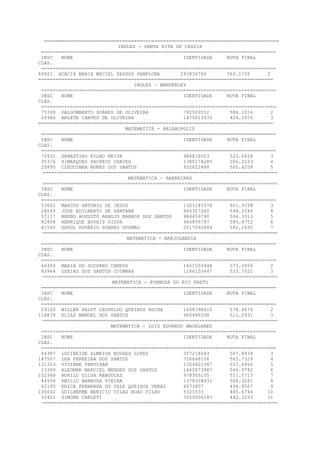 =================================================================================
INGLES - SANTA RITA DE CASSIA
=================================================================================
INSC NOME IDENTIDADE NOTA FINAL
CLAS.
=================================================================================
46821 ACACIA MARIA MACIEL PASSOS PAMPLONA 293836760 560.1736 2
=================================================================================
INGLES - WANDERLEY
=================================================================================
INSC NOME IDENTIDADE NOTA FINAL
CLAS.
=================================================================================
75308 DALGOMBERTO SOARES DE OLIVEIRA 792509552 586.1016 2
26986 ARLETE CHAVES DE OLIVEIRA 1475813970 424.3976 3
=================================================================================
MATEMATICA - BAIANOPOLIS
=================================================================================
INSC NOME IDENTIDADE NOTA FINAL
CLAS.
=================================================================================
70931 SEBASTIAO FILHO NEIVA 986818003 523.6528 3
35376 SIMARQUES PACHECO CHAVES 1385174285 506.2233 4
25895 CLEUDIMAR NUNES DOS SANTOS 932622488 505.4258 5
=================================================================================
MATEMATICA - BARREIRAS
=================================================================================
INSC NOME IDENTIDADE NOTA FINAL
CLAS.
=================================================================================
53002 MARCOS ANTONIO DE JESUS 1301145378 601.9338 3
28043 JOSE EDILBERTO DE SANTANA 906307260 598.2540 4
57117 BRENO AUGUSTO ARAUJO BARROS DOS SANTOS 984459790 594.3313 5
82808 HENRIQUE NOVAIS SILVA 966895797 585.4752 6
61562 SAHUL ROGERIO SOARES GUSMAO 2017592684 582.2692 7
=================================================================================
MATEMATICA - BREJOLANDIA
=================================================================================
INSC NOME IDENTIDADE NOTA FINAL
CLAS.
=================================================================================
46350 MARIA DO SOCORRO CAMPOS 1651550948 573.5559 2
83964 OSEIAS DOS SANTOS COIMBRA 1166103447 533.7021 3
=================================================================================
MATEMATICA - FORMOSA DO RIO PRETO
=================================================================================
INSC NOME IDENTIDADE NOTA FINAL
CLAS.
=================================================================================
29100 WILLER RALFT LEOPOLDO QUEIROZ ROCHA 1608798410 578.4676 2
118839 ELIAS MANOEL DOS SANTOS 960486038 511.2931 3
=================================================================================
MATEMATICA - LUIS EDUARDO MAGALHAES
=================================================================================
INSC NOME IDENTIDADE NOTA FINAL
CLAS.
=================================================================================
64387 LUCINEIDE ALMEIDA NOVAES LOPES 357218043 567.8934 3
147507 LEA PERREIRA DOS SANTOS 716648156 565.7329 4
121353 VIVIANE TREVISAN 1304621367 557.6956 5
13369 ALEOMAR MARCIEL MENDES DOS SANTOS 1462873987 546.9782 6
102368 MURILO SILVA REBOUCAS 978355105 511.5717 7
44958 EMILIO BARBOSA VIEIRA 1378354931 504.3281 8
62195 ERICA FERNANDA DO VALE QUEIROZ VERAS 6073607 494.9507 9
100642 GUILHERME BENICIO VILAS BOAS FILHO 5321533 465.6744 10
50421 SIMONE CARLETI 3059006183 442.3253 11
=================================================================================
 
