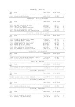 MATEMATICA – MANSIDAO
=================================================================================
INSC NOME IDENTIDADE NOTA FINAL
CLAS.
=================================================================================
104881 SISARA ROCHA OLIVEIRA 1163397130 592.4131 1
=================================================================================
MATEMATICA - RIACHAO DAS NEVES
=================================================================================
INSC NOME IDENTIDADE NOTA FINAL
CLAS.
=================================================================================
90559 ADRIANA RODRIGUES DE JESUS 588545171 531.8714 3
86505 JAIR SOUZA REZENDE 890218862 528.9783 4
53121 JANAINA DOS SANTOS GONCALVES 1418385824 517.6686 5
90606 ERIVAN CARVALHO DOS SANTOS 774356138 469.9523 6
98517 SELIZALVA RODRIGUES DOS SANTOS ROCHA 783209339 456.7360 7
=================================================================================
MATEMATICA - SANTA RITA DE CASSIA
=================================================================================
INSC NOME IDENTIDADE NOTA FINAL
CLAS.
=================================================================================
102715 VIVONEIDE BISPO GUEDES CORADO 797828095 534.9263 3
85328 JORDANIA BATISTA CORADO 1310303371 521.2379 4
41293 MAURILIO MESSIAS BOMFIM ALVES 1349418706 521.2242 5
87219 SIDNEI MARCIO DA SILVA DIAS 955658179 508.1794 6
98186 MANOEL FRANCISCO GUEDES 807632600 478.9408 7
59651 GILVAN CARVALHO DE MELO 793552508 476.1771 8
71008 EDER ALAN DO N. DE OLIVEIRA 982714661 468.7827 9
90502 FELISMARCOS GUEDES DE OLIVEIRA 1384725130 457.3416 10
=================================================================================
MATEMATICA - SAO DESIDERIO
=================================================================================
INSC NOME IDENTIDADE NOTA FINAL
CLAS.
=================================================================================
42346 CLAUDIA JULIANE FERREIRA DE C. SANTOS 1272197573 551.5403 3
111319 ELVIS SOARES DE SOUZA LOBO 605257388 548.7935 4
=================================================================================
HISTORIA – MANSIDAO
=================================================================================
INSC NOME IDENTIDADE NOTA FINAL
CLAS.
=================================================================================
76151 RANGEL ARAUJO DE OLIVEIRA 1436983460 664.6173 1
=================================================================================
FILOSOFIA - BAIANOPOLIS
=================================================================================
INSC NOME IDENTIDADE NOTA FINAL
CLAS.
=================================================================================
60821 DEILZA SOUZA DE JESUS BARBOZA 1116629747 640.4284 2
=================================================================================
FILOSOFIA – BARREIRAS
=================================================================================
INSC NOME IDENTIDADE NOTA FINAL
CLAS.
=================================================================================
64553 SAMUEL PEREIRA DA SILVA 2038124760 655.3507 1
=================================================================================
FILOSOFIA - CRISTOPOLIS
=================================================================================
INSC NOME IDENTIDADE NOTA FINAL
CLAS.
=================================================================================
82697 FLAVIO MARQUES DE ALMEIDA 298730618 584.0017 2
130711 ERENITA PEREIRA DE NOVAIS 1167638336 563.8748 3
 