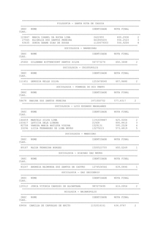 =================================================================================
FILOSOFIA - SANTA RITA DE CASSIA
=================================================================================
INSC NOME IDENTIDADE NOTA FINAL
CLAS.
=================================================================================
123867 MARIA ISABEL DA ROCHA LIMA 2422955 600.2938 2
27565 ELIZELIA DOS SANTOS PEREIRA 641865635 556.2523 3
43635 SONIA GEANE DIAS DE SOUZA 1120679303 550.9204 4
=================================================================================
SOCIOLOGIA - BARREIRAS
=================================================================================
INSC NOME IDENTIDADE NOTA FINAL
CLAS.
=================================================================================
25440 GILDEMAR BITTENCOURT SANTOS SILVA 567373274 600.3448 2
=================================================================================
SOCIOLOGIA - CRISTOPOLIS
=================================================================================
INSC NOME IDENTIDADE NOTA FINAL
CLAS.
=================================================================================
111451 GENUSIA KELLE SILVA 1253478040 607.8480 2
=================================================================================
SOCIOLOGIA - FORMOSA DO RIO PRETO
=================================================================================
INSC NOME IDENTIDADE NOTA FINAL
CLAS.
=================================================================================
58678 KARINA DOS SANTOS PEREIRA 1471000702 577.6317 2
=================================================================================
SOCIOLOGIA - LUIS EDUARDO MAGALHAES
=================================================================================
INSC NOME IDENTIDADE NOTA FINAL
CLAS.
=================================================================================
146659 MARCELO SILVA LIMA 1191659887 625.0206 2
103417 LETICIA DELA LIBERA 21928 600.8610 3
82758 VANUZA MARIA BATISTA VIEIRA 1529131 595.2528 4
33296 LICIA FERNANDES DE LIMA NEVES 13279215 573.4819 5
=================================================================================
SOCIOLOGIA - MANSIDAO
=================================================================================
INSC NOME IDENTIDADE NOTA FINAL
CLAS.
=================================================================================
89187 RAISA FERREIRA BORGES 1500523755 600.0269 1
=================================================================================
SOCIOLOGIA - RIACHAO DAS NEVES
=================================================================================
INSC NOME IDENTIDADE NOTA FINAL
CLAS.
=================================================================================
83247 ANDREIA RAIMUNDA DOS SANTOS DE CASTRO 1274526566 639.0446 1
=================================================================================
SOCIOLOGIA - SAO DESIDERIO
=================================================================================
INSC NOME IDENTIDADE NOTA FINAL
CLAS.
=================================================================================
125512 JUNIA VITORIA CARDOSO DE ALCANTARA 987675699 616.0954 2
=================================================================================
BIOLOGIA - BAIANOPOLIS
=================================================================================
INSC NOME IDENTIDADE NOTA FINAL
CLAS.
=================================================================================
69456 CAMILLA DE CARVALHO DE BRITO 1152014161 634.9747 2
 