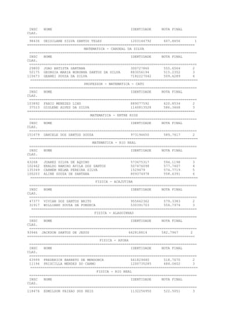 INSC NOME IDENTIDADE NOTA FINAL
CLAS.
=================================================================================
98436 DEISILANE SILVA SANTOS TELES 1203144792 607.8456 1
=================================================================================
MATEMATICA - CARDEAL DA SILVA
=================================================================================
INSC NOME IDENTIDADE NOTA FINAL
CLAS.
=================================================================================
29800 JOAO BATISTA SANTANA 300727860 555.6564 2
50175 GEORGIA MARIA NORONHA SANTOS DA SILVA 883056194 515.2352 3
110673 GEANEI SOUZA DA SILVA 7182227042 509.6289 4
=================================================================================
PROFESSOR - MATEMATICA - CATU
=================================================================================
INSC NOME IDENTIDADE NOTA FINAL
CLAS.
=================================================================================
103892 FABIO MENEZES LINS 889077592 620.8534 2
37513 GISLENE ALVES DA SILVA 1140813528 586.3468 3
=================================================================================
MATEMATICA - ENTRE RIOS
=================================================================================
INSC NOME IDENTIDADE NOTA FINAL
CLAS.
=================================================================================
151679 DANIELE DOS SANTOS SOUZA 973194650 589.7617 2
=================================================================================
MATEMATICA - RIO REAL
=================================================================================
INSC NOME IDENTIDADE NOTA FINAL
CLAS.
=================================================================================
63268 JUAREZ SILVA DE AQUINO 573675317 594.1198 3
102462 ERALDO RAMIRO AVILA DOS SANTOS 507476098 577.7407 4
135349 CARMEM NELMA PEREIRA SILVA 1529479 574.7719 5
100203 ALINE SOUZA DE SANTANA 809374978 558.6391 6
=================================================================================
FISICA - ACAJUTIBA
=================================================================================
INSC NOME IDENTIDADE NOTA FINAL
CLAS.
=================================================================================
47377 VIVIAN DOS SANTOS BRITO 955662362 579.3383 2
31917 WILLIANS SOUZA DA FONSECA 530391703 554.7974 3
================================================================================
FISICA - ALAGOINHAS
=================================================================================
INSC NOME IDENTIDADE NOTA FINAL
CLAS.
=================================================================================
93946 JACKSON SANTOS DE JESUS 662818814 582.7967 2
=================================================================================
FISICA - APORA
=================================================================================
INSC NOME IDENTIDADE NOTA FINAL
CLAS.
=================================================================================
63999 FREDERICK BARRETO DE MENDONCA 661829480 518.7670 2
11194 PRISCILLA MENDES DO CARMO 1200735285 484.0402 3
=================================================================================
FISICA - RIO REAL
=================================================================================
INSC NOME IDENTIDADE NOTA FINAL
CLAS.
=================================================================================
118476 EDMILSON PAIXAO DOS REIS 1132256950 522.5051 3
 