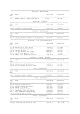 =================================================================================
BIOLOGIA - BREJOLANDIA
=================================================================================
INSC NOME IDENTIDADE NOTA FINAL
CLAS.
=================================================================================
57327 EMANUEL FABRICIO NUNES VASCONCELOS 74396 618.8482 2
===============================================================================
BIOLOGIA - COTEGIPE
===============================================================================
INSC NOME IDENTIDADE NOTA FINAL
CLAS.
=================================================================================
118550 JUSCELIA ROCHA DE JESUS 1513947923 624.2297 2
================================================================================
BIOLOGIA - CRISTOPOLIS
=================================================================================
INSC NOME IDENTIDADE NOTA FINAL
CLAS.
=================================================================================
82347 SILVIA CRISTINA PEREIRA DO PRADO SILVA 646924770 527.7078 2
=================================================================================
BIOLOGIA - LUIS EDUARDO MAGALHAES
=================================================================================
INSC NOME IDENTIDADE NOTA FINAL
CLAS.
=================================================================================
71728 MAX VINICIUS SOUZA MELLO 1257940104 612.4436 2
30003 CARINE DOS SANTOS BARROS 1142372987 607.0661 3
50014 CARINE TEIXEIRA 3064329513 582.2579 4
134137 JULIANA MARQUES DOS SANTOS 36940175 551.1742 5
82301 LUCIA MARIA QUEIROZ ALVES 5697857 545.6226 6
57416 PAULO SILAS NUNES DE OLIVEIRA 1433130106 538.2849 7
=================================================================================
PROFESSOR - FISICA - ANGICAL
=================================================================================
INSC NOME IDENTIDADE NOTA FINAL
CLAS.
=================================================================================
66720 MARCIO SANTOS DE OLIVEIRA 884217086 549.6586 2
117846 ADILTON SEBASTIAO ALVES NOVAIS 1310065179 530.7461 3
===============================================================================
FISICA - BAIANOPOLIS
=================================================================================
INSC NOME IDENTIDADE NOTA FINAL
CLAS.
=================================================================================
19847 VERONILDO MENDES PEREIRA 874566304 519.0920 2
=================================================================================
FISICA - BARREIRAS
=================================================================================
INSC NOME IDENTIDADE NOTA FINAL
CLAS.
=================================================================================
55697 EMERSON ANDREY ARRUDA 433672676 567.1564 3
60395 NIELSON SOARES DE ARAUJO 1345693699 560.0582 4
61686 ERICK SILVA VIAN 1380629861 557.1486 5
132195 DAVID TEIXEIRA MATTOS 1473767008 549.3292 6
54150 JAQUELINO BISPO DOS SANTOS 1335521445 545.2382 7
85103 YGOR ROMERITO RIBEIRO ALVES 1602950768 538.6177 8
148402 AUREA XAVIER DE SOUZA 377350023 521.5523 9
=================================================================================
FISICA - CRISTOPOLIS
=================================================================================
INSC NOME IDENTIDADE NOTA FINAL
CLAS.
=================================================================================
108327 JOSELANE DOS PASSOS DE DEUS 904830144 511.1425 2
 