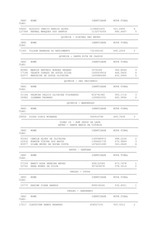 INSC NOME IDENTIDADE NOTA FINAL
CLAS.
=================================================================================
59445 ELOIZIO INACIO ARAUJO ALVES 1158601425 521.6950 4
127368 RAFAEL MARQUES DOS SANTOS 1132576350 480.4667 5
=================================================================================
QUIMICA - RIACHAO DAS NEVES
=================================================================================
INSC NOME IDENTIDADE NOTA FINAL
CLAS.
=================================================================================
71305 VILSON BARBOZA DO NASCIMENTO 732300142 495.2018 2
=================================================================================
QUIMICA - SANTA RITA DE CASSIA
=================================================================================
INSC NOME IDENTIDADE NOTA FINAL
CLAS.
=================================================================================
80982 MARCOS ANTONIO BORGES NEGRAO 3570299 560.8044 3
17196 VALMIR CORADO DE SOUZA SILVA 1450439918 466.5820 4
52077 MARLEIDE DE SOUZA OLIVEIRA 1435880285 432.5944 5
=================================================================================
QUIMICA - SAO DESIDERIO
=================================================================================
INSC NOME IDENTIDADE NOTA FINAL
CLAS.
=================================================================================
31144 PALMIRA VALOIS OLIVEIRA FIGUEREDO 816792380 500.1716 3
26982 ILDEMAR TAVARES 1200822331 465.9066 4
=================================================================================
QUIMICA - WANDERLEY
=================================================================================
INSC NOME IDENTIDADE NOTA FINAL
CLAS.
=================================================================================
24456 DIOGO DINIZ MIRANDA 930910796 600.7634 3
=================================================================================
DIREC 26 – BOM JESUS DA LAPA
ARTES - SANTA MARIA DA VITORIA
=================================================================================
INSC NOME IDENTIDADE NOTA FINAL
CLAS.
=================================================================================
93343 CAMILA ALVES DE OLIVEIRA 1305980972 588.2234 2
22916 ROBSON VIEIRA DOS ANJOS 1306661730 575.9949 3
83977 DILMA NEVES DA ROCHA COSTA 1476021490 543.0669 4
=================================================================================
ARTES – SANTANA
=================================================================================
INSC NOME IDENTIDADE NOTA FINAL
CLAS.
=================================================================================
57109 NANCY ROSA PEREIRA NEVES 408132589 673.7678 1
52742 NARA NUNES DA SILVA 957454678 578.3214 2
=================================================================================
INGLES - COCOS
=================================================================================
INSC NOME IDENTIDADE NOTA FINAL
CLAS.
=================================================================================
15775 KARINE VIANA BARROS 899539246 530.8551 1
=================================================================================
INGLES - JABORANDI
=================================================================================
INSC NOME IDENTIDADE NOTA FINAL
CLAS.
=================================================================================
17017 CLAUDIVAN RAMOS BRANDAO 838527191 505.5512 2
 